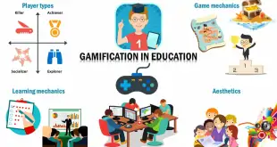 The Power of Games for Education and Learning